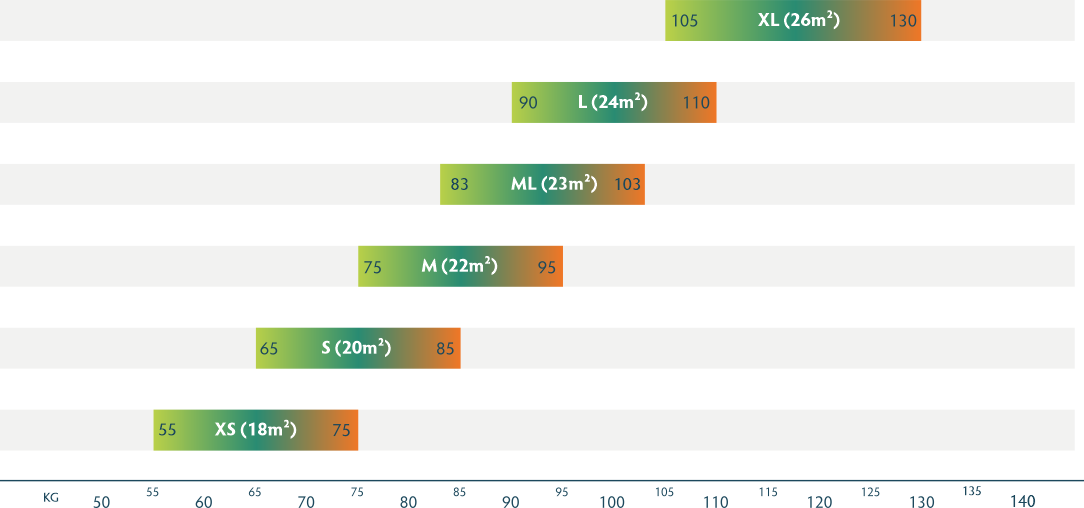 Beat 2 uçuş Ağırlık Aralığı